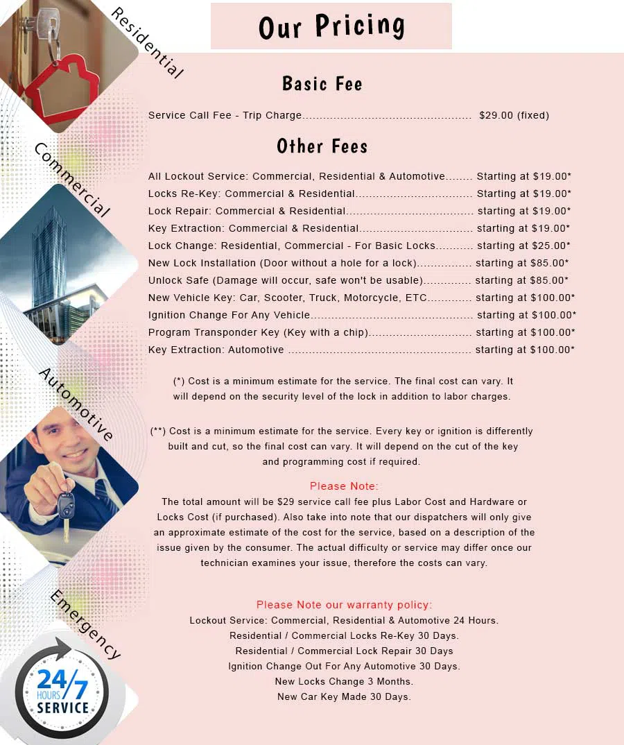 Atlantic Beach NY Locksmith Store Atlantic Beach, NY 516-243-7108